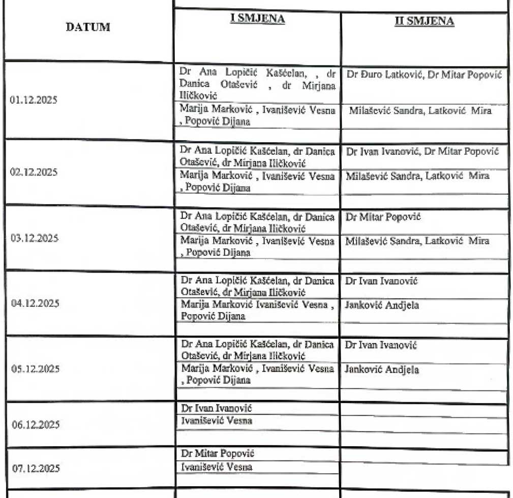 ID za djecu 1 7 12 2025